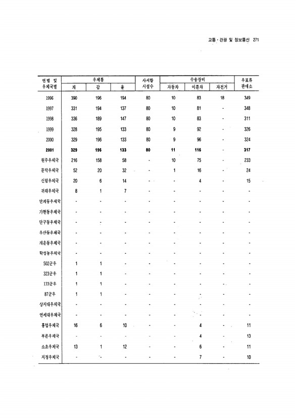 254페이지