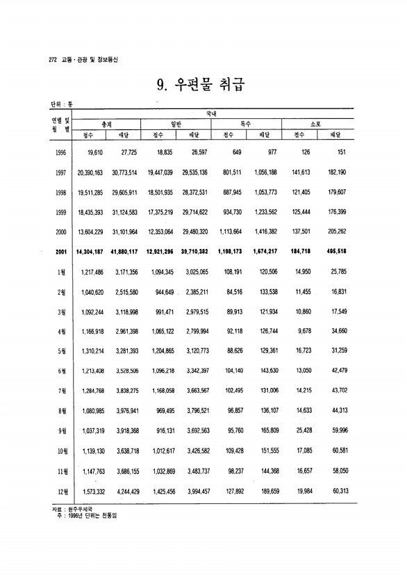 255페이지