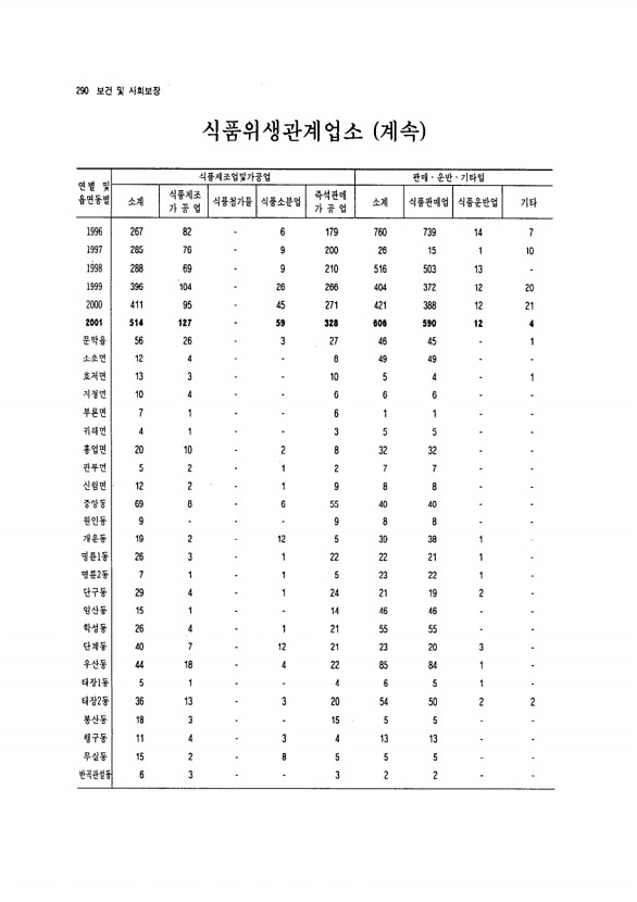 271페이지