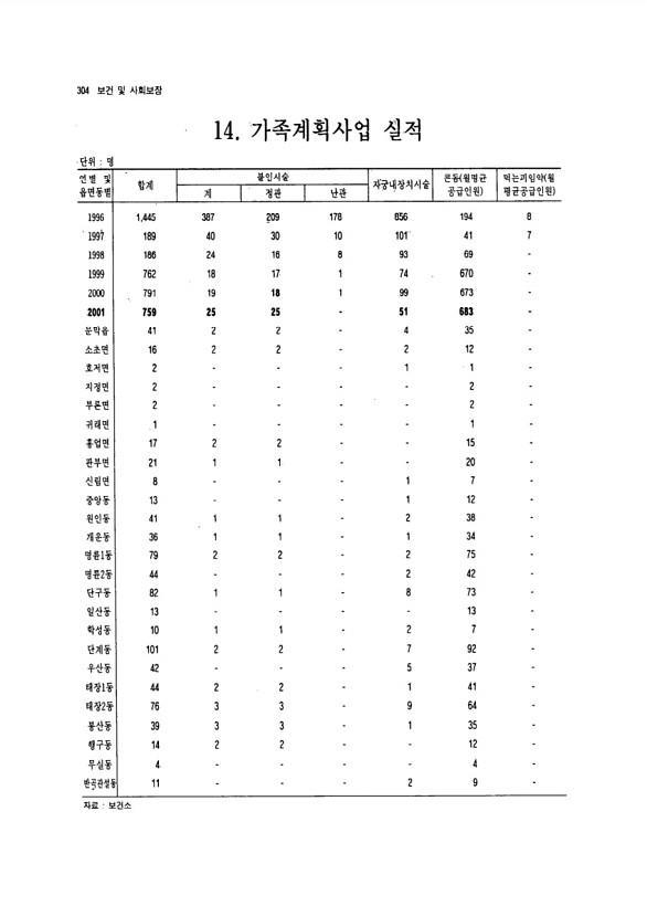 285페이지