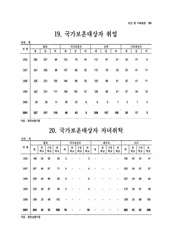 290페이지