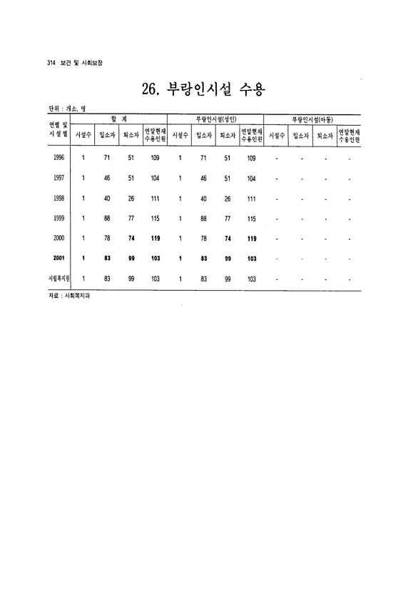 295페이지