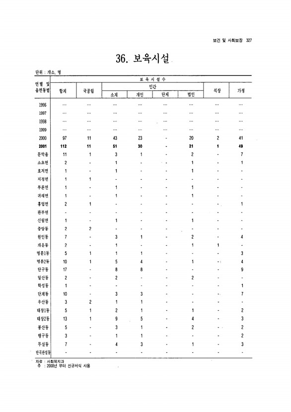 308페이지