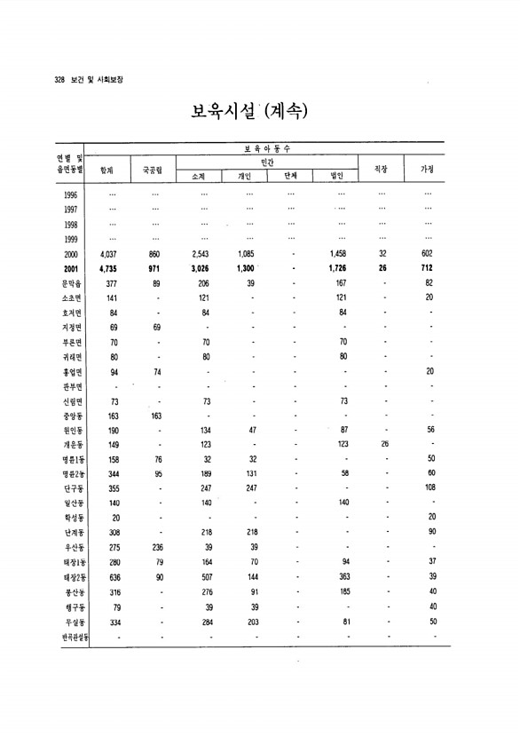 309페이지