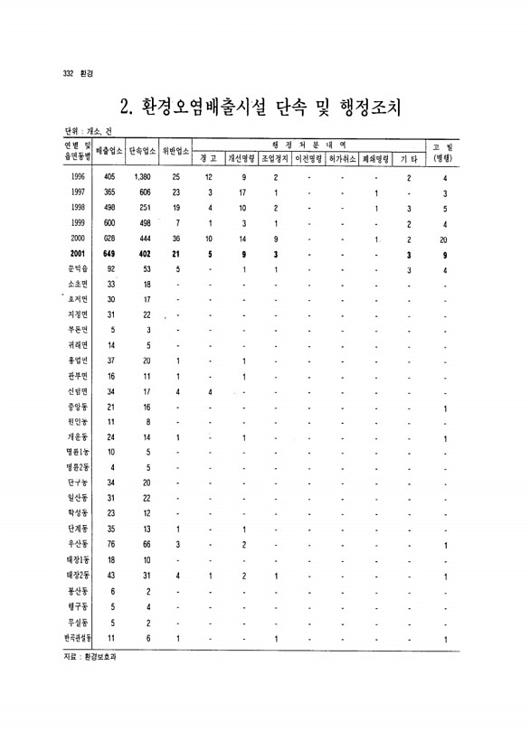 312페이지