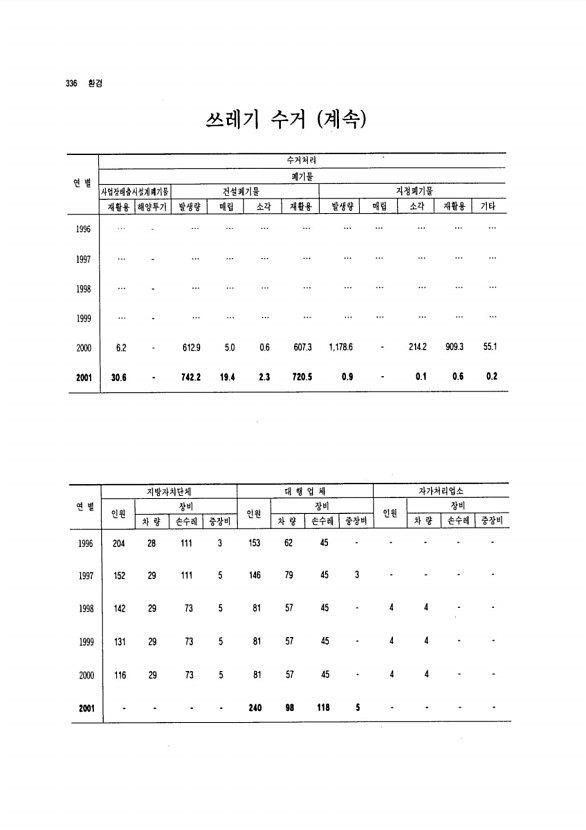 316페이지