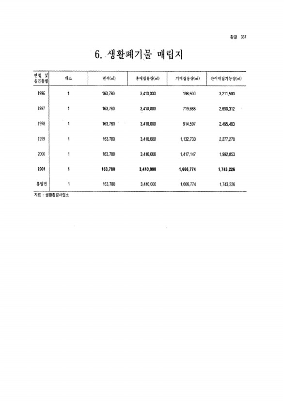 317페이지