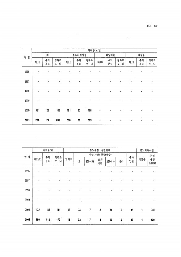 319페이지