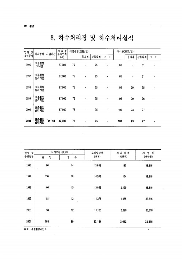 320페이지