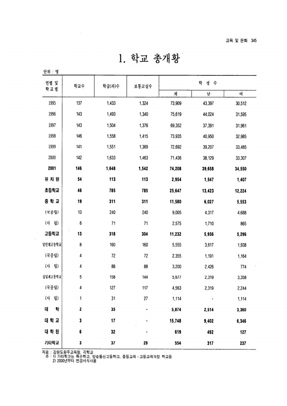 323페이지