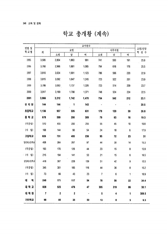 324페이지