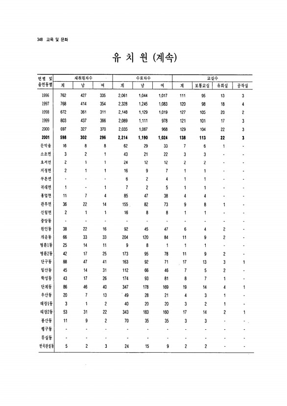 326페이지