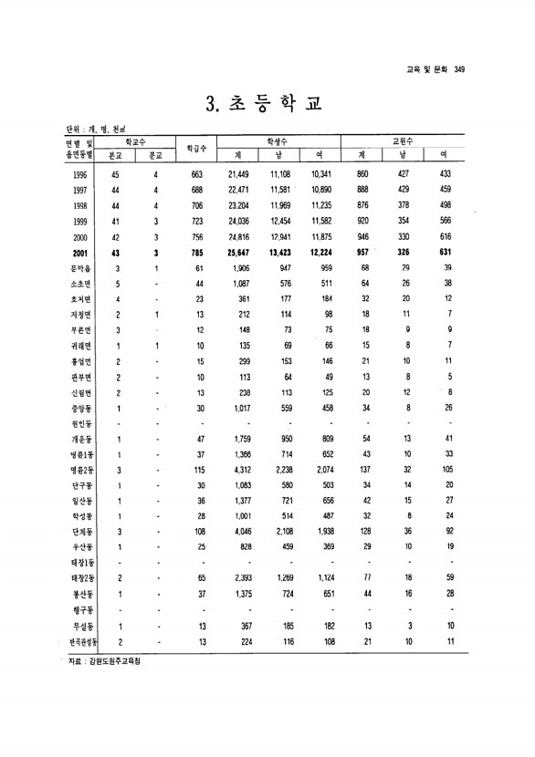 327페이지