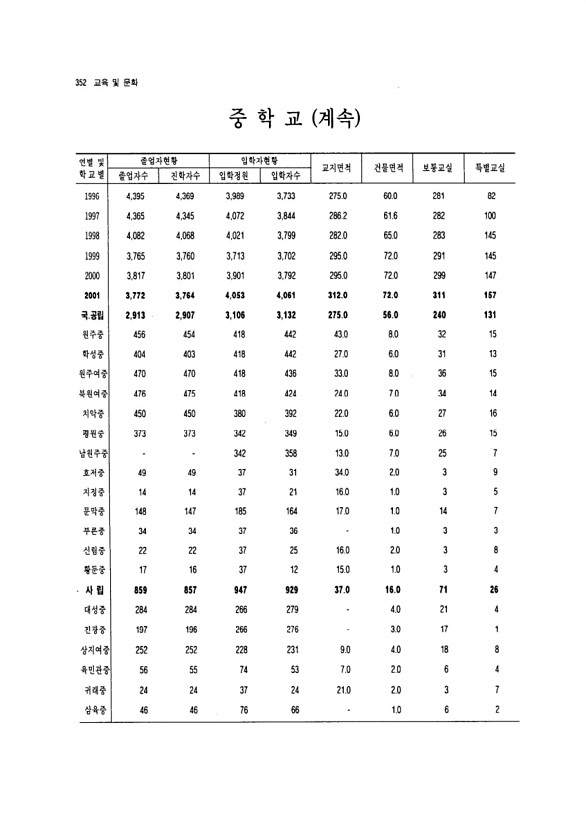 330페이지