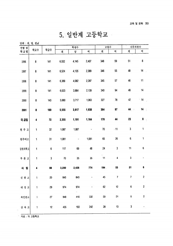 331페이지