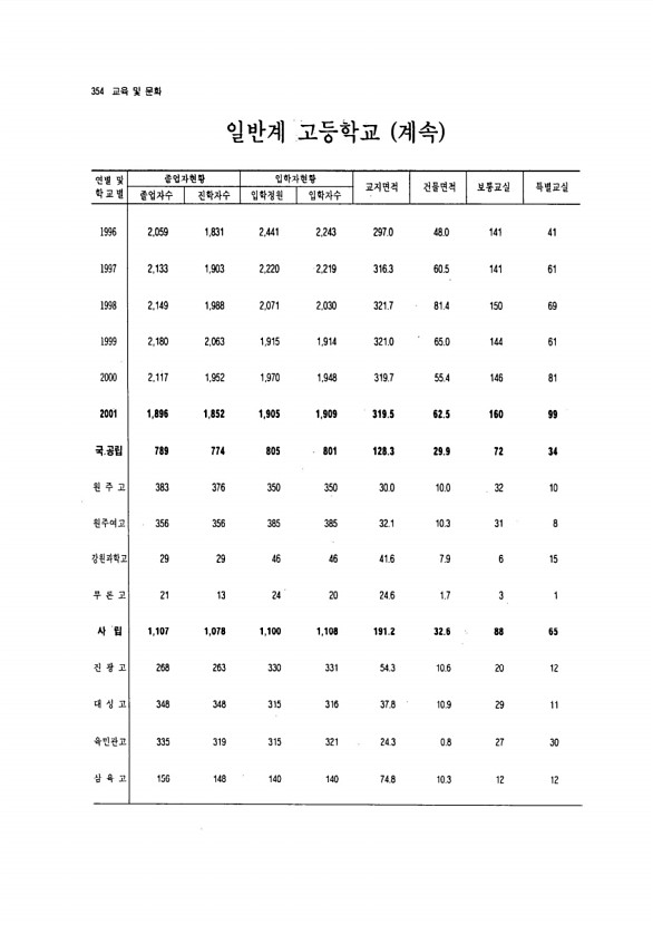 332페이지