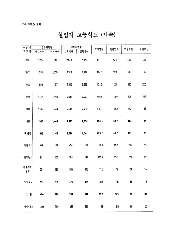 334페이지