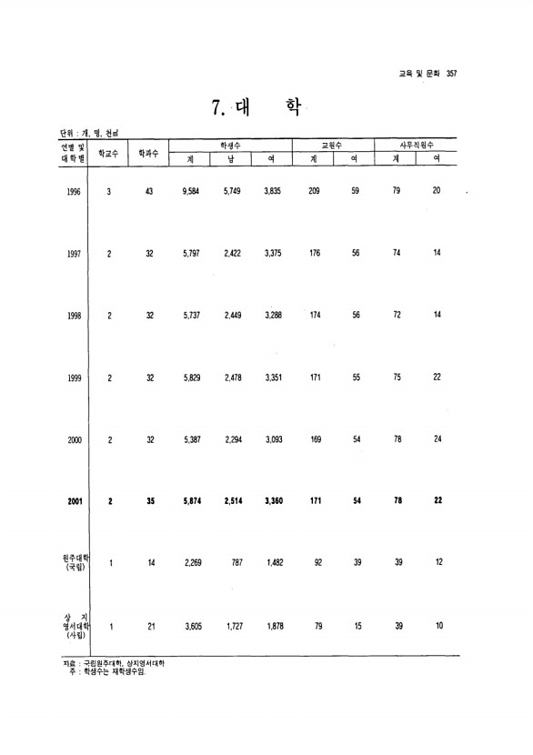 335페이지