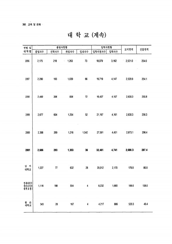 338페이지