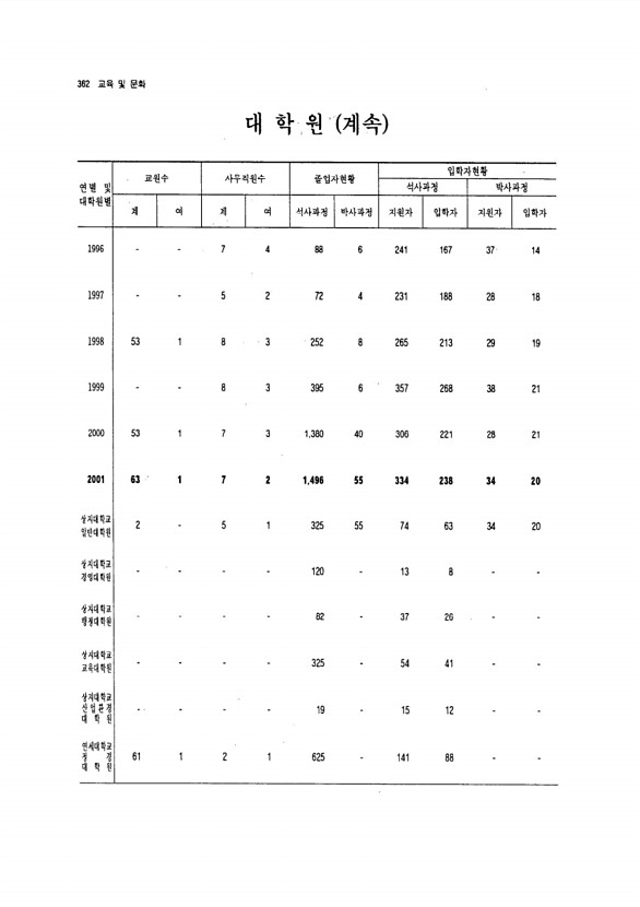 340페이지