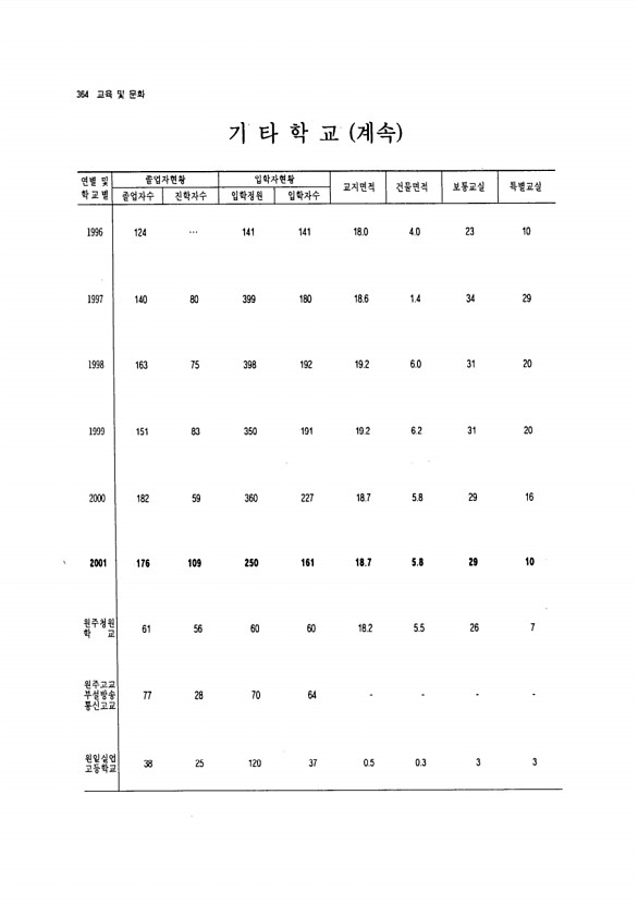 342페이지