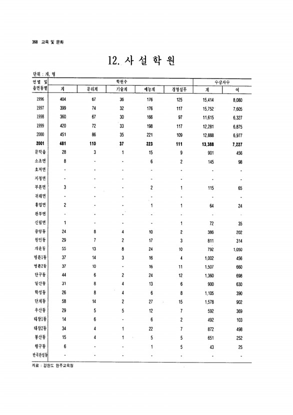 346페이지