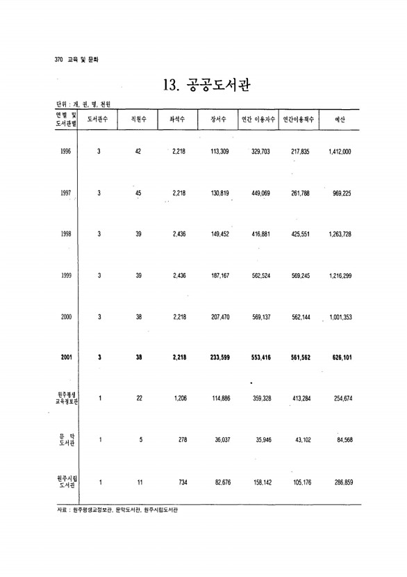 348페이지