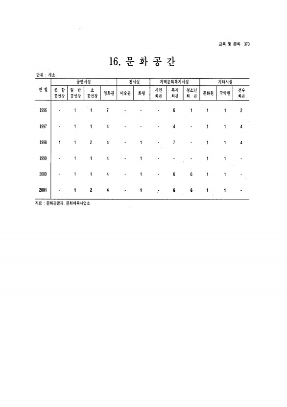 351페이지