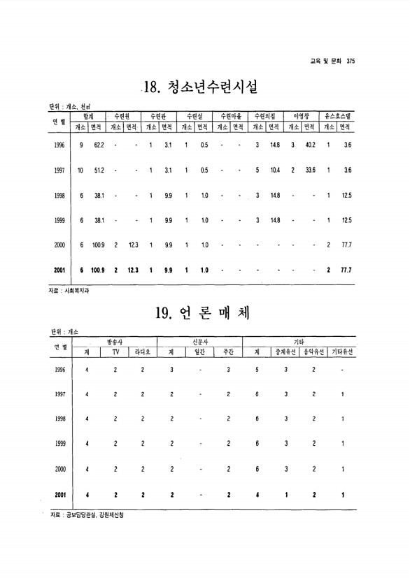 353페이지