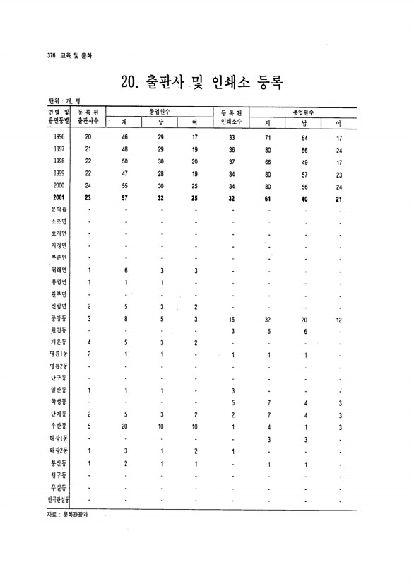 354페이지