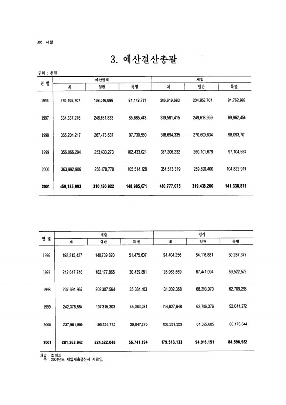 359페이지