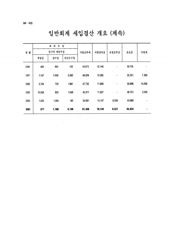 361페이지