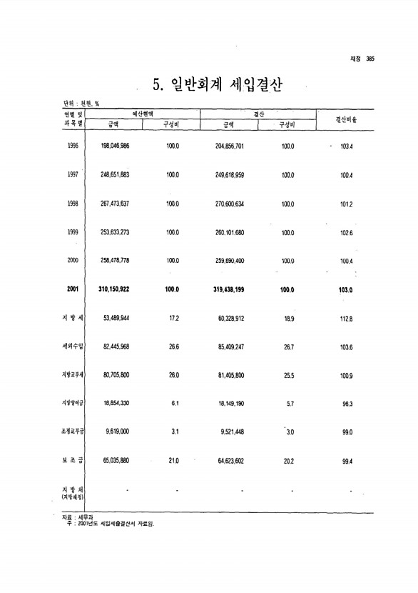 362페이지