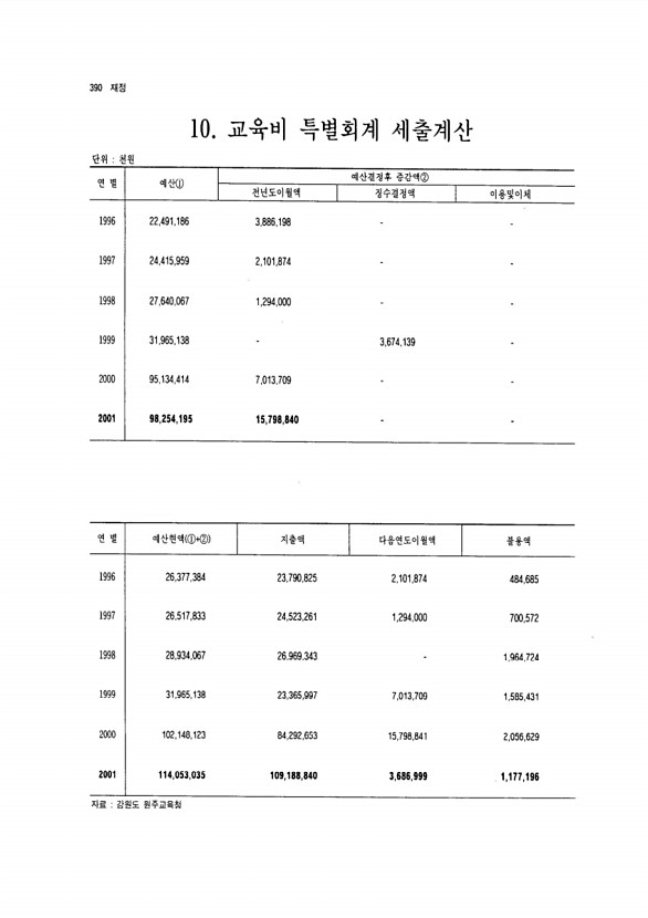 367페이지