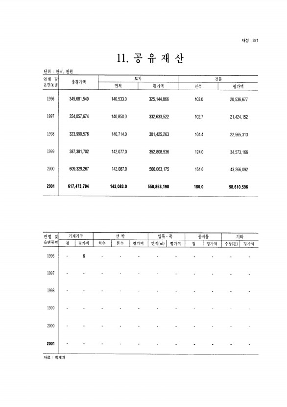 368페이지