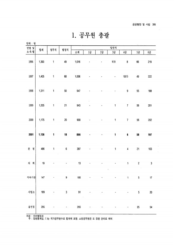 370페이지