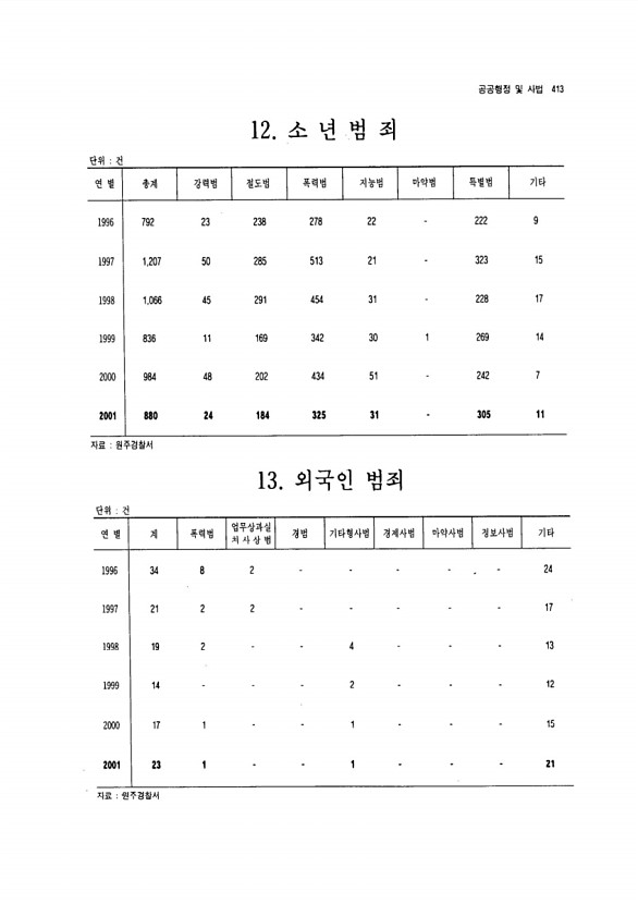 388페이지