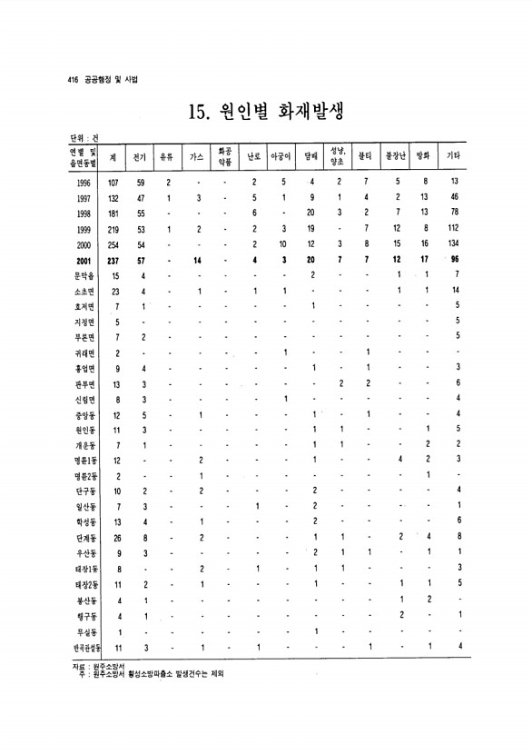 391페이지