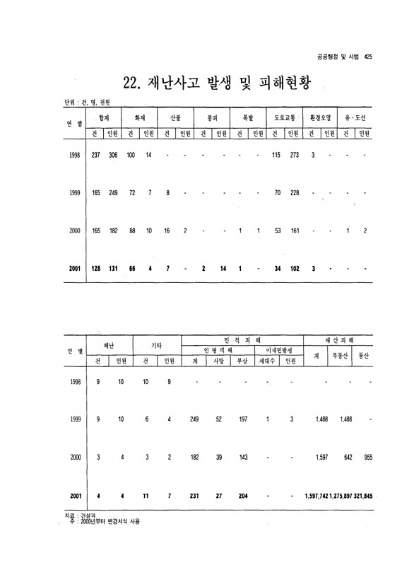 400페이지