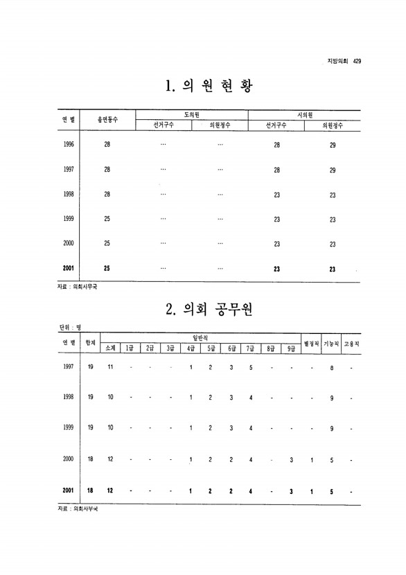 403페이지