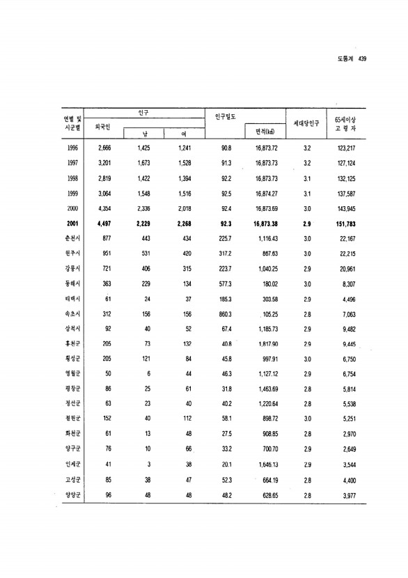 411페이지