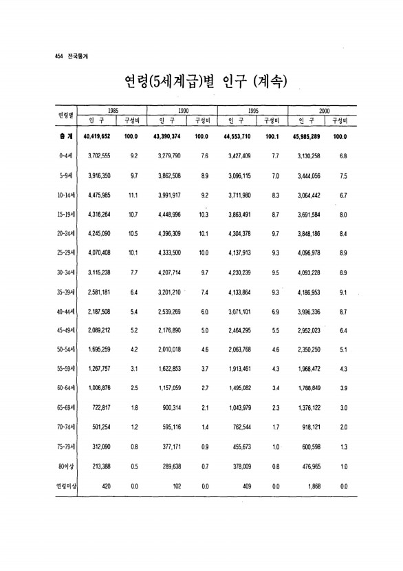 424페이지