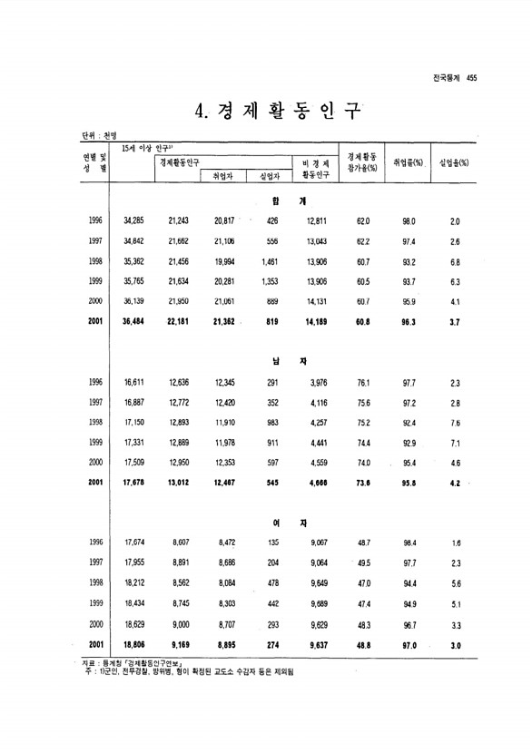 425페이지