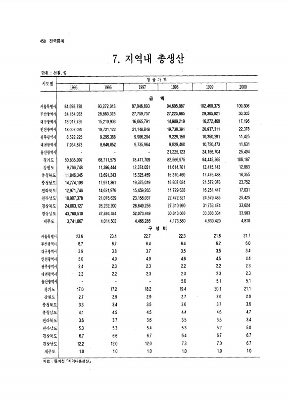 428페이지