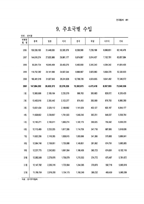 431페이지