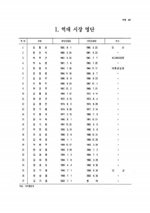 435페이지