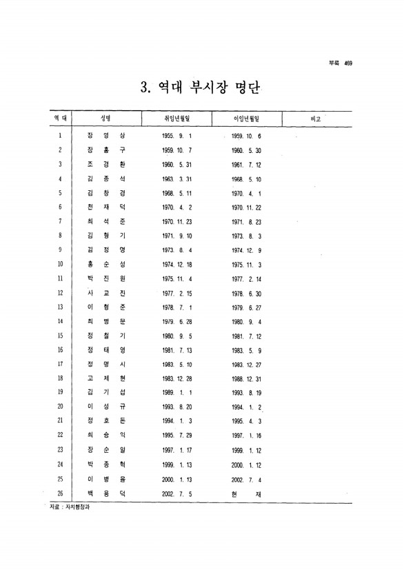 437페이지