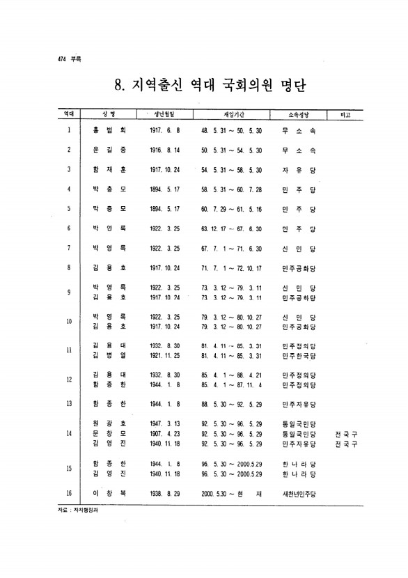 442페이지