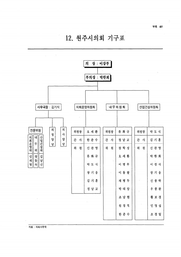 448페이지