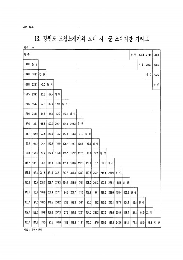 449페이지